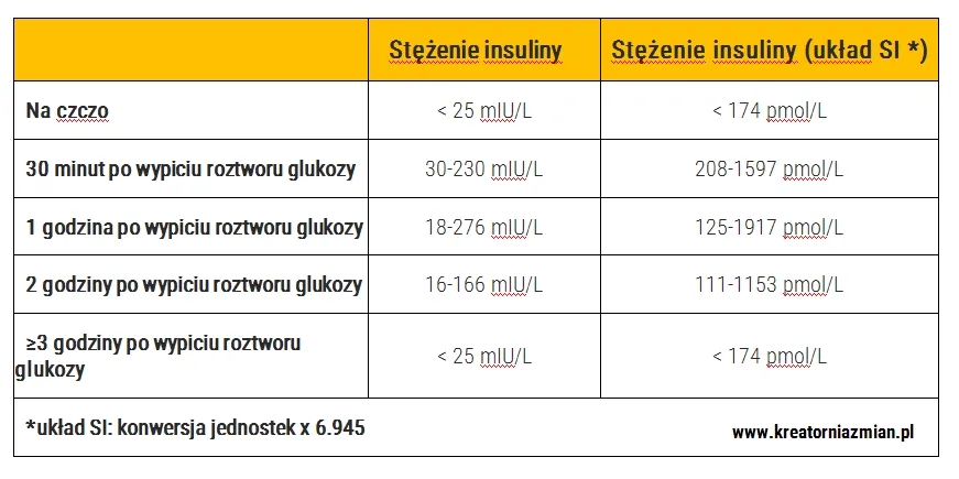 OGTT – co to za badanie i jak przygotować się do testu?